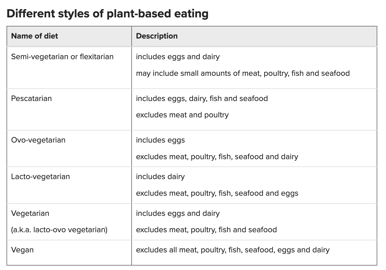 vegan table